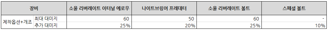 소울 리버레이트 이터널 에로우/볼트 소울 리버레이트 이터널 에로우/볼트