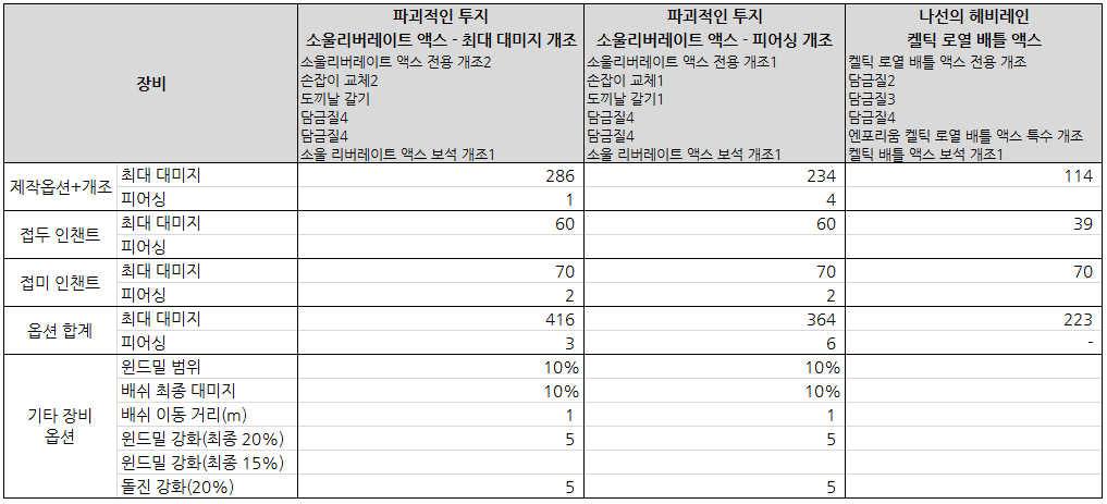 소울 리버레이트 액스 (한손 도끼)