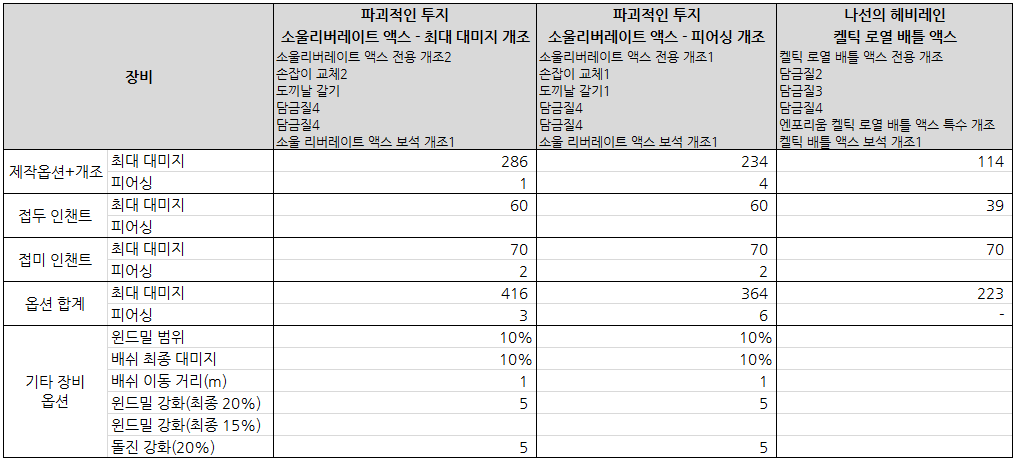 소울 리버레이트 액스 (한손 도끼) 소울 리버레이트 액스 (한손 도끼)
