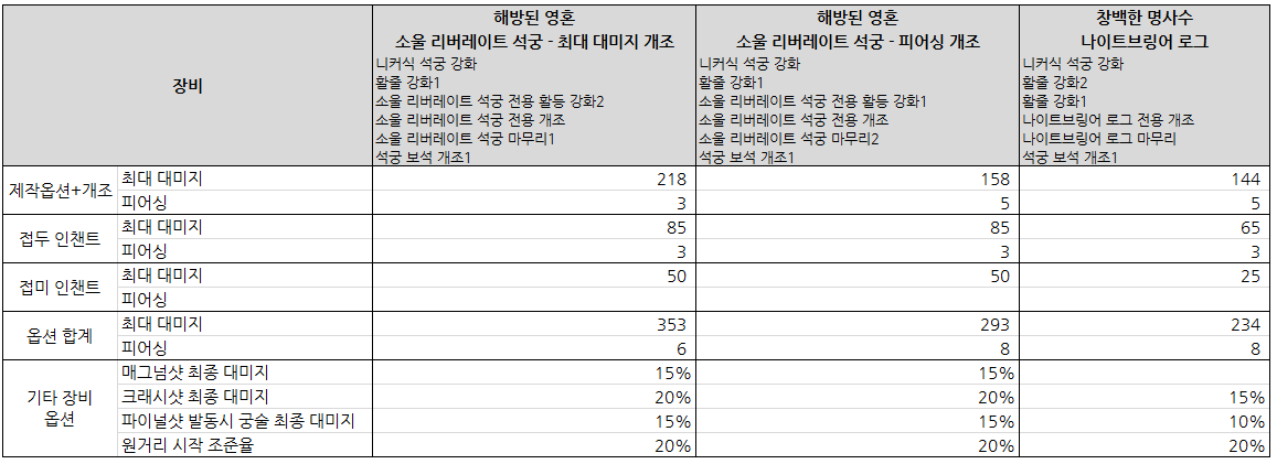 소울 리버레이트 석궁 소울 리버레이트 석궁