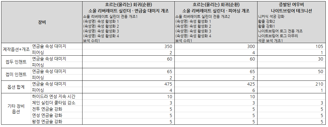 소울 리버레이트 실린더