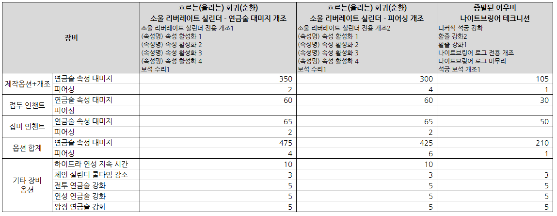 소울 리버레이트 실린더 소울 리버레이트 실린더