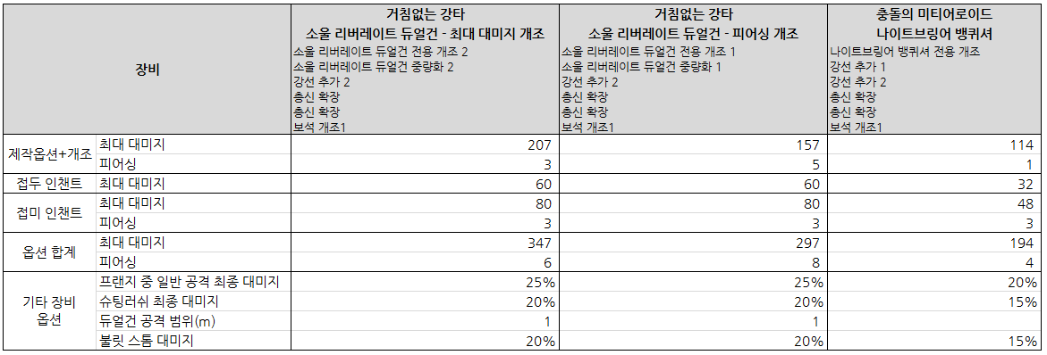 소울 리버레이트 듀얼건