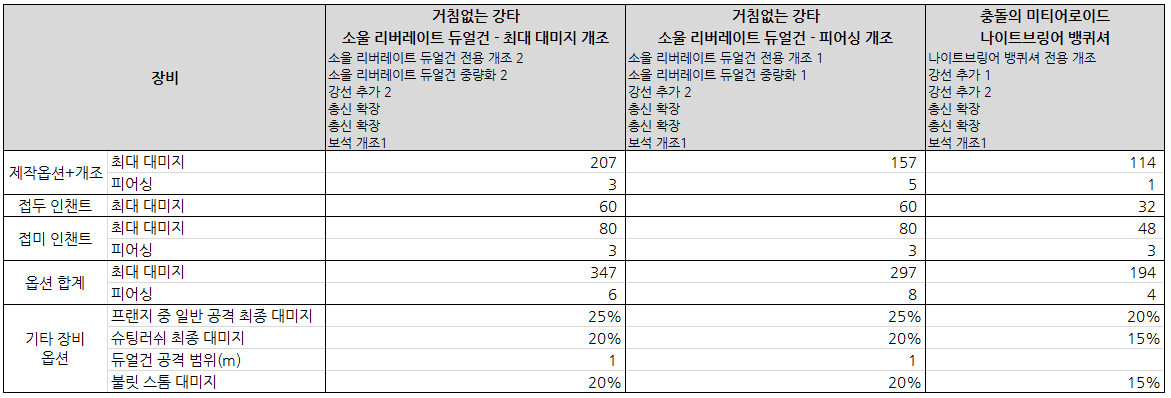 소울 리버레이트 듀얼건 소울 리버레이트 듀얼건