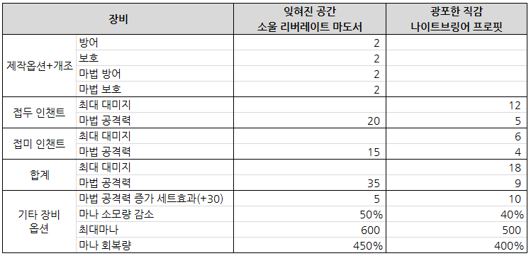 소울 리버레이트 마도서