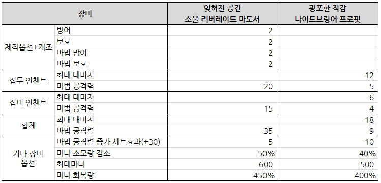 소울 리버레이트 마도서 소울 리버레이트 마도서