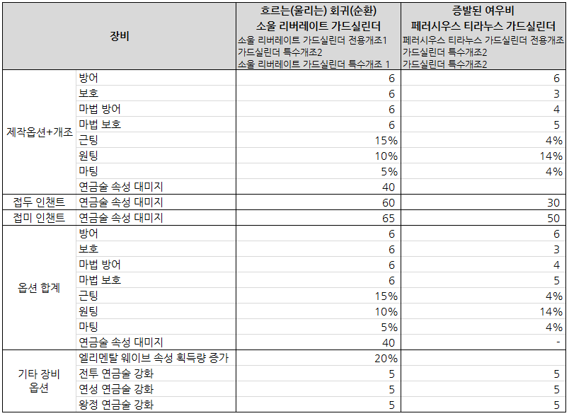 소울 리버레이트 가드 실린더