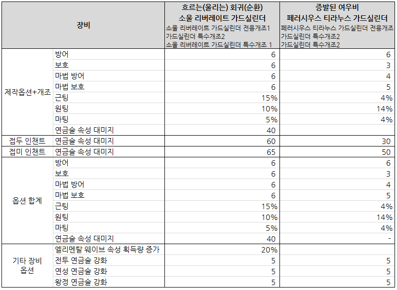 소울 리버레이트 가드 실린더 소울 리버레이트 가드 실린더