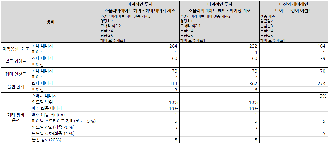 소울 리버레이트 해머 (한손 둔기)