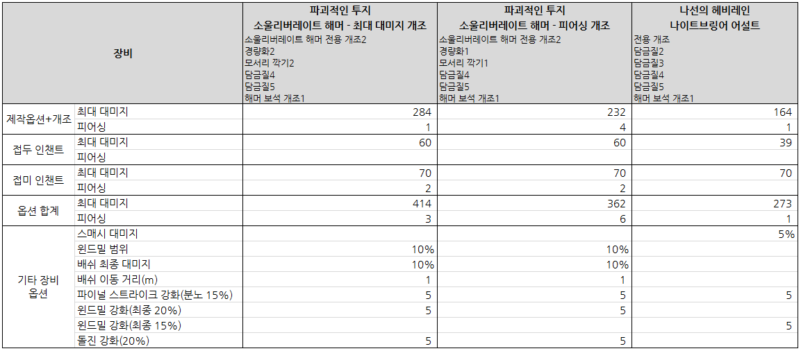 소울 리버레이트 해머 (한손 둔기) 소울 리버레이트 해머 (한손 둔기)