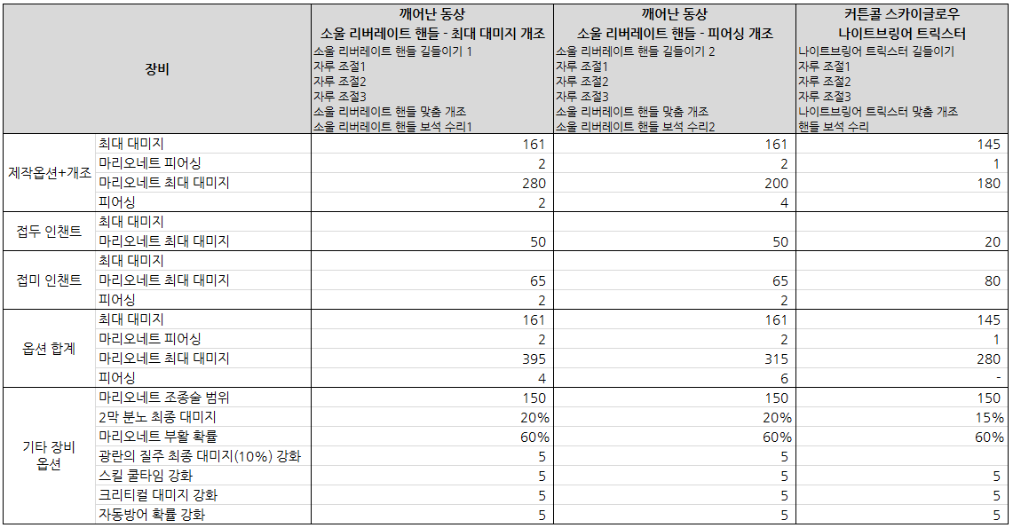 소울 리버레이트 핸들 소울 리버레이트 핸들
