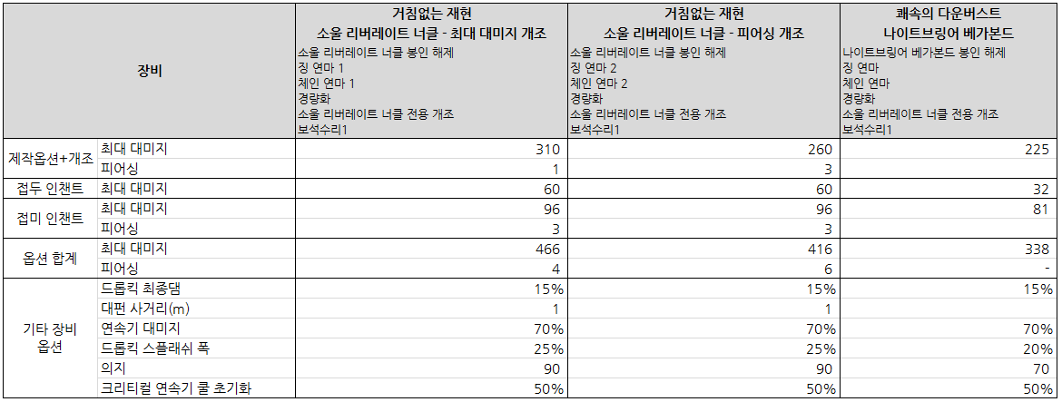 소울 리버레이트 너클