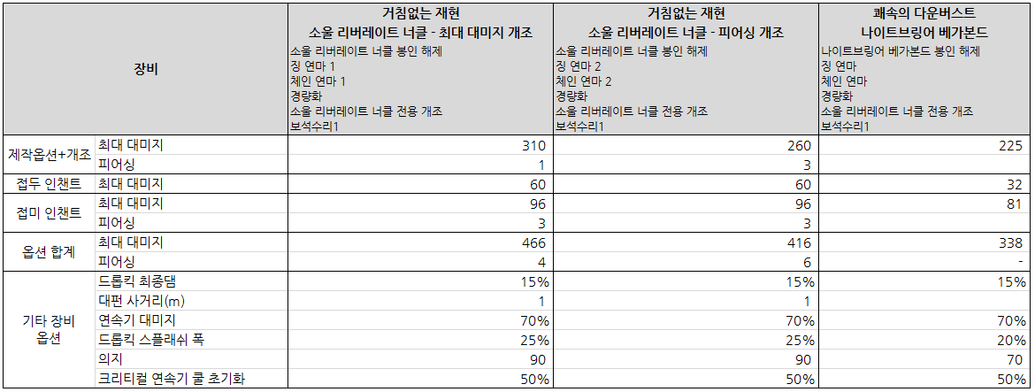 소울 리버레이트 너클 소울 리버레이트 너클