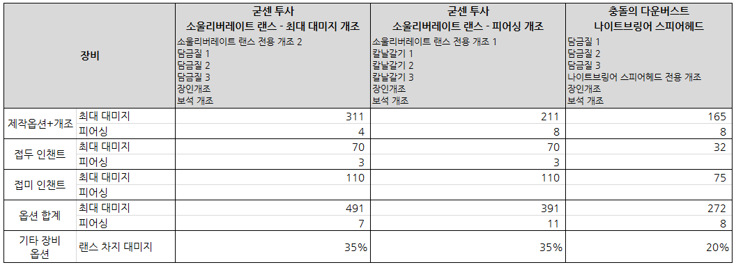 소울 리버레이트 랜스