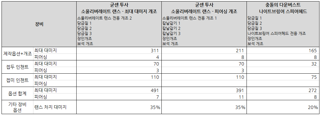 소울 리버레이트 랜스 소울 리버레이트 랜스
