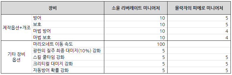 소울 리버레이트 미니어처