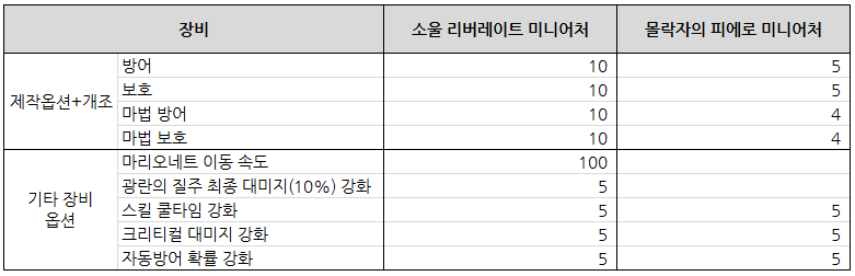 소울 리버레이트 미니어처 소울 리버레이트 미니어처