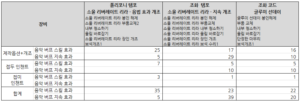 소울 리버레이트 리라 (악기)