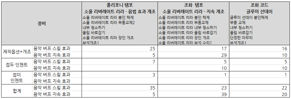 소울 리버레이트 리라 (악기) 소울 리버레이트 리라 (악기)