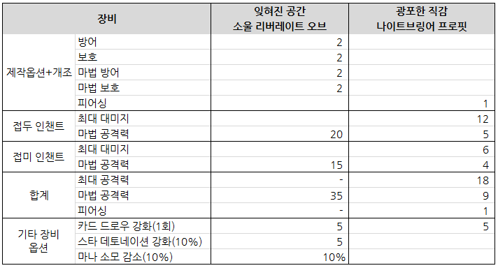 소울 리버레이트 오브