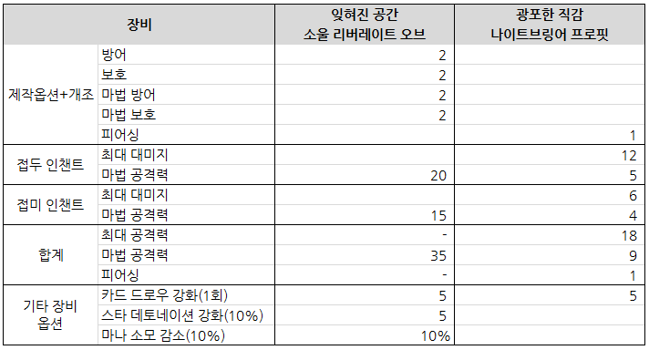 소울 리버레이트 오브 소울 리버레이트 오브