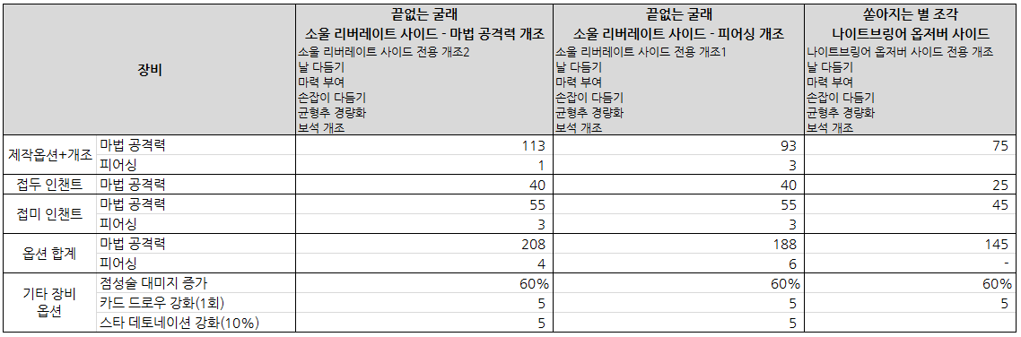 소울 리버레이트 사이드