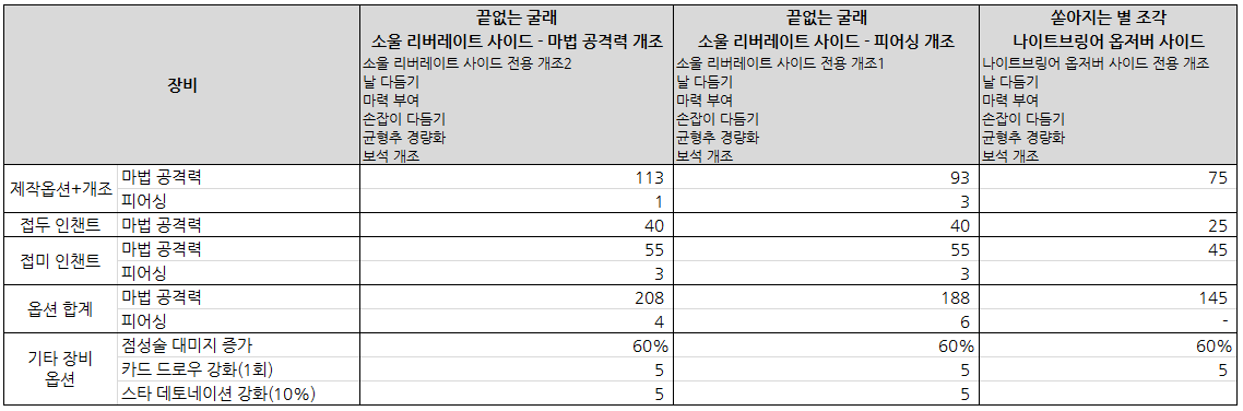 소울 리버레이트 사이드 소울 리버레이트 사이드