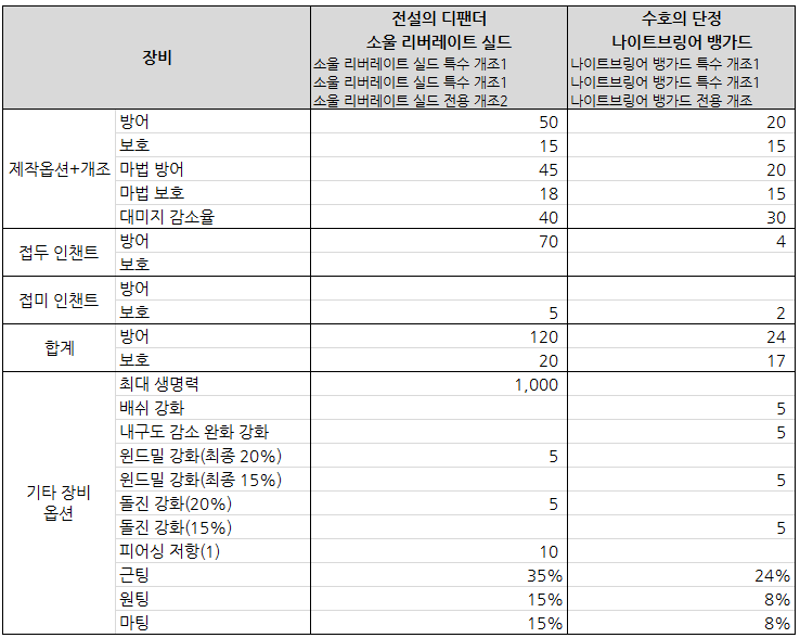소울 리버레이트 실드 (중형 방패) 소울 리버레이트 실드 (중형 방패)