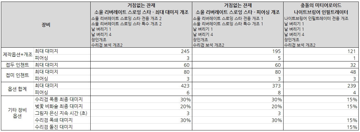 소울 리버레이트 수리검