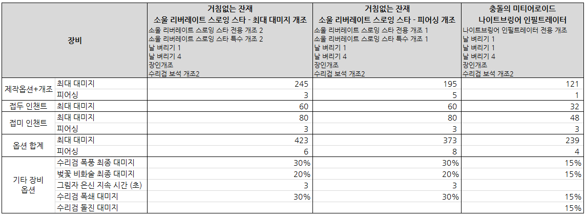 소울 리버레이트 수리검 소울 리버레이트 수리검