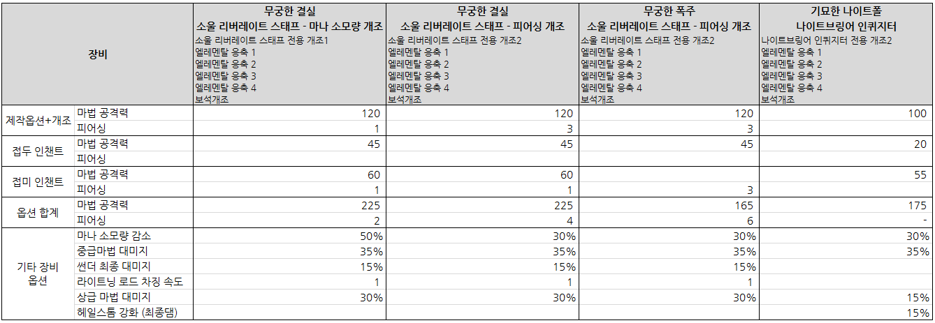 소울 리버레이트 스태프 소울 리버레이트 스태프