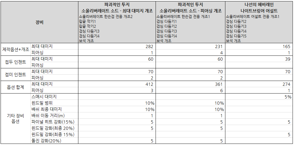 소울 리버레이트 소드 (한손 검) 소울 리버레이트 소드 (한손 검)