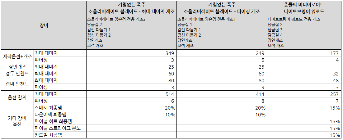 소울 리버레이트 블레이드 (양손 검)