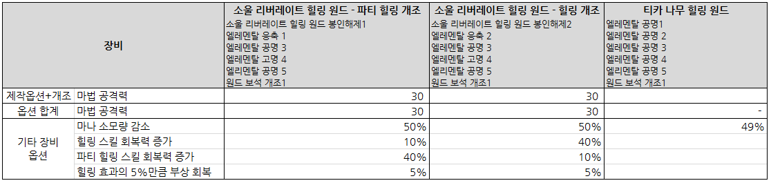 소울 리버레이트 힐링 원드