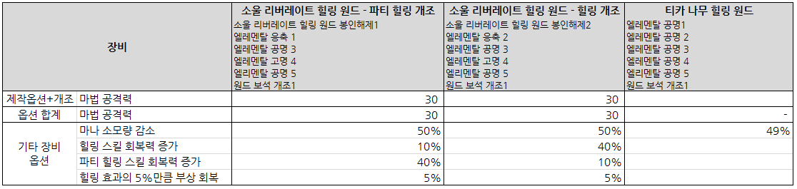 소울 리버레이트 힐링 원드 소울 리버레이트 힐링 원드