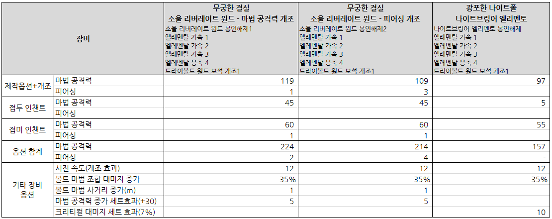 소울 리버레이트 원드