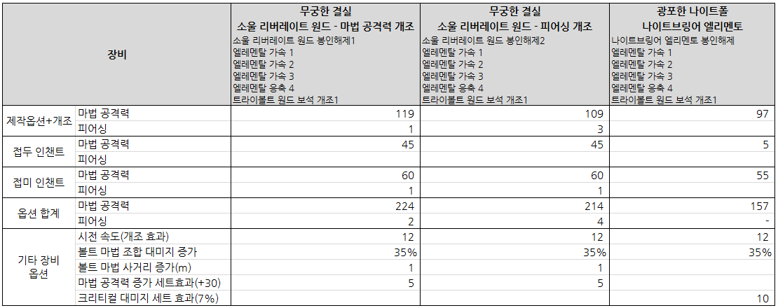 소울 리버레이트 원드 소울 리버레이트 원드