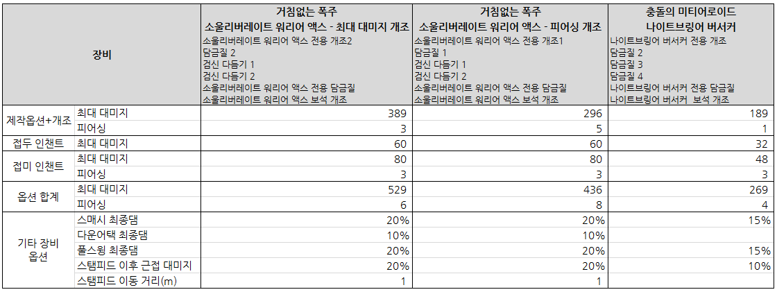 소울 리버레이트 워리어 액스 (양손 도끼) 소울 리버레이트 워리어 액스 (양손 도끼)