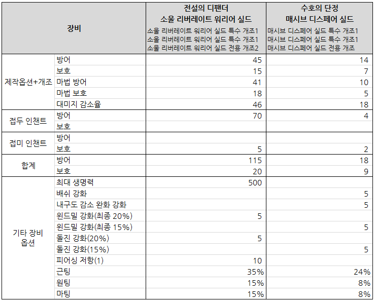 소울 리버레이트 워리어 실드 (대형 방패)