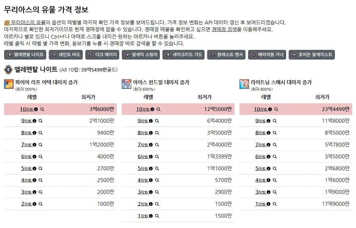 무리아스의 유물 가격 정보 페이지