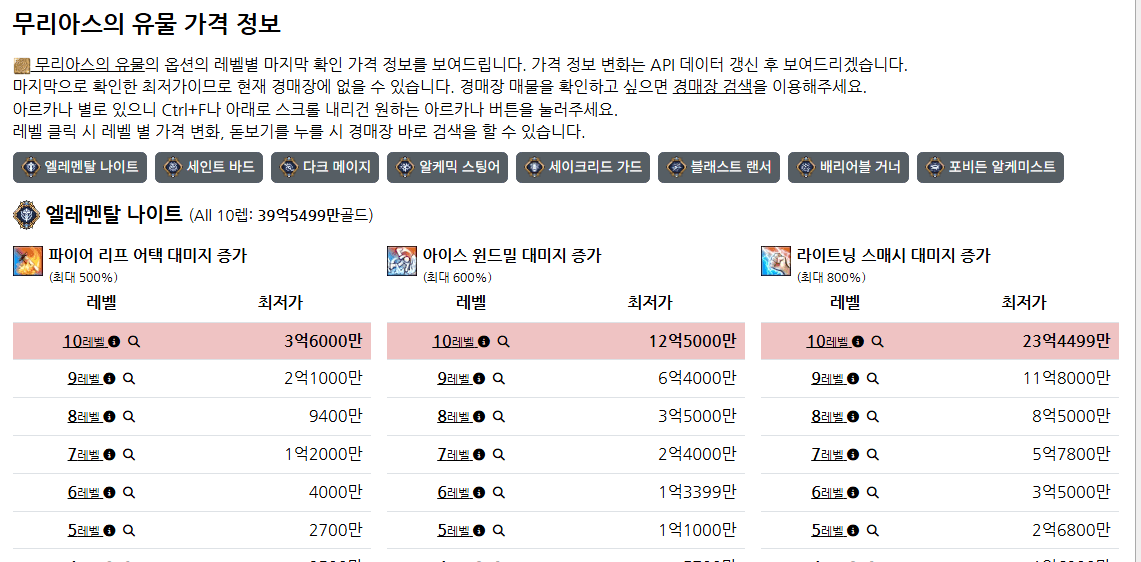 유물 가격 정보 변화 추가.gif