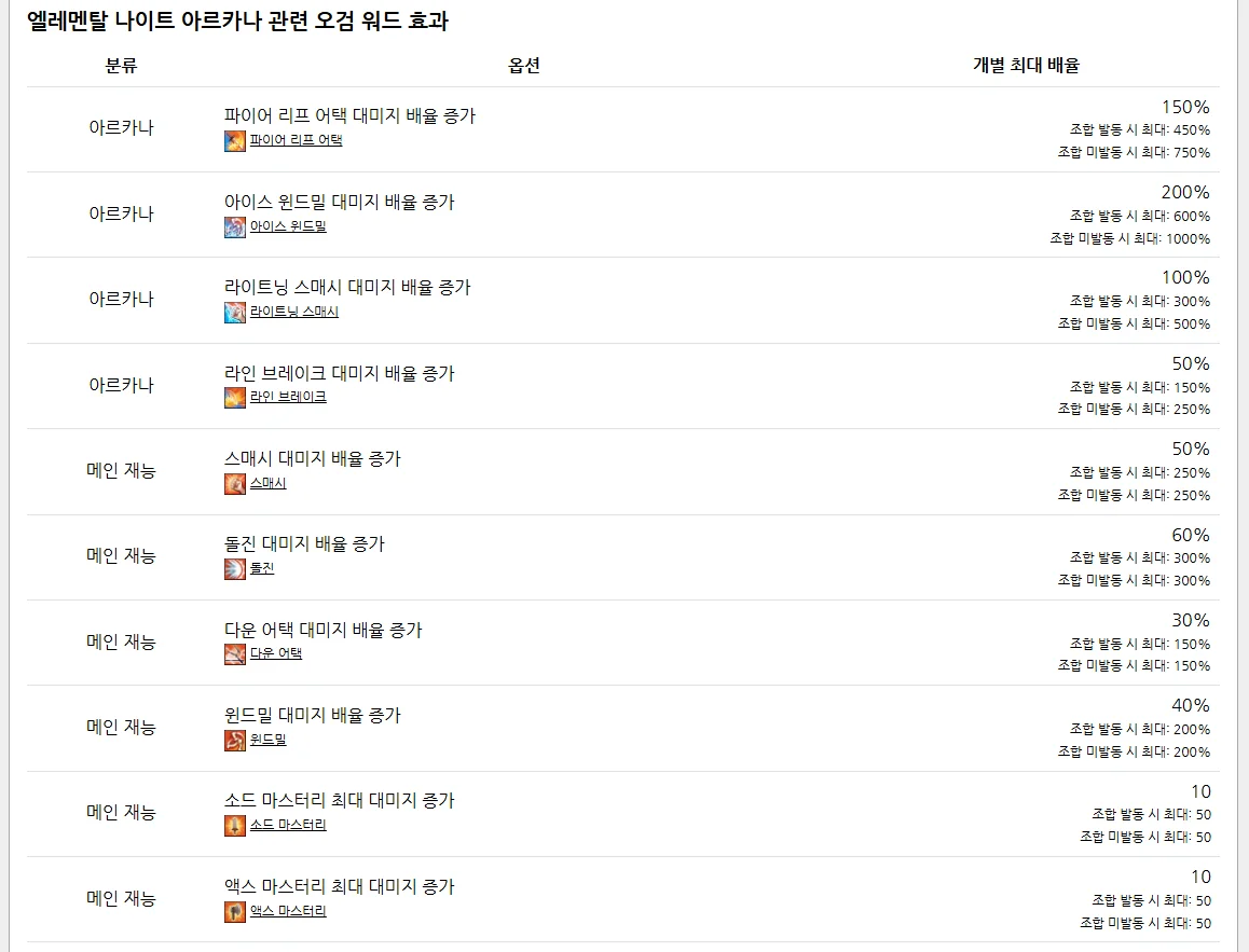 아르카나별 오검 워드 효과.png
