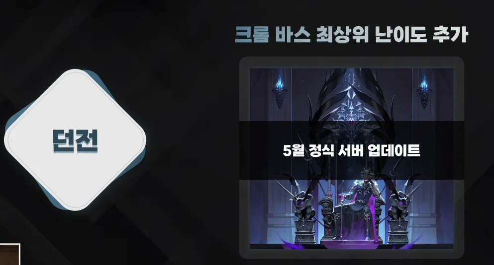 Adding Crom Bás Highest Difficulty