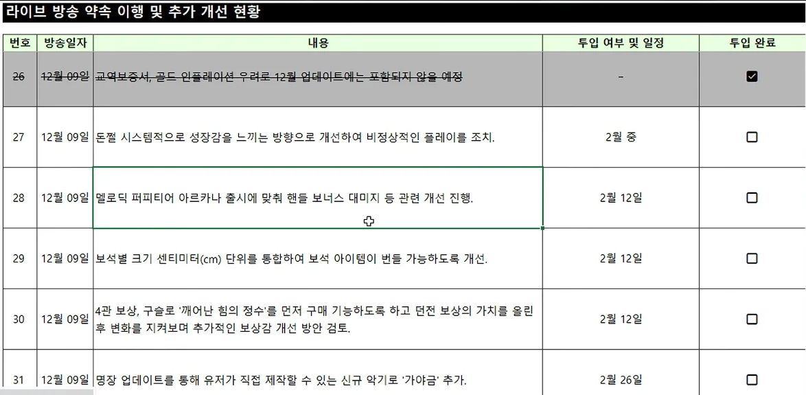 라이브 방송 약속 이행 및 추가 개선 현황