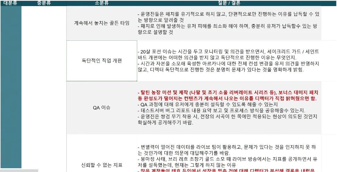 간담회 요청 질문지 확인